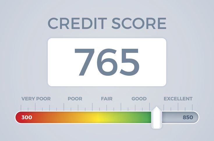 Best Apps For Checking Your Credit