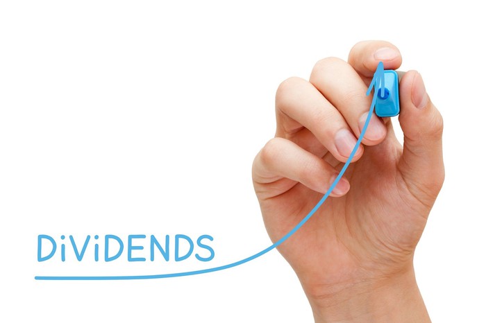 Mutual Fund Dividends