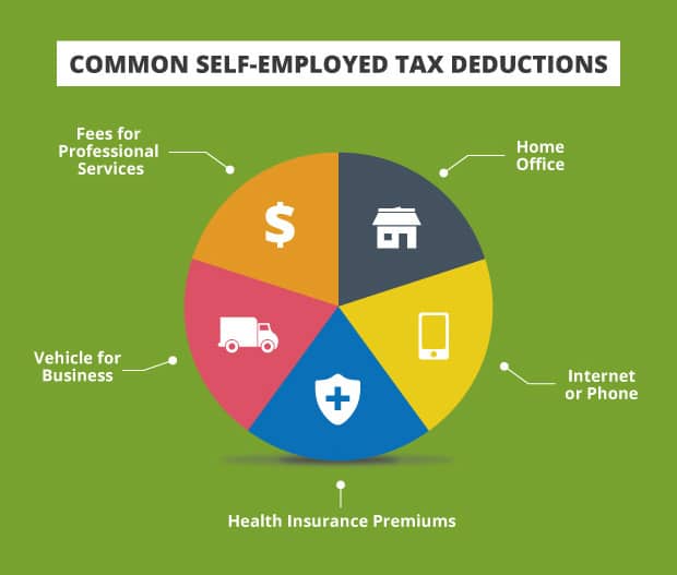 Deductions Self-Employed People Can Claim